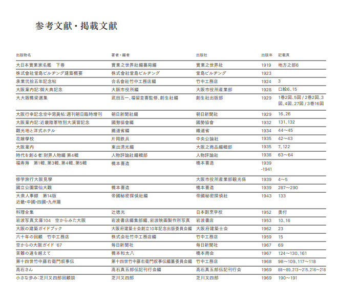 参考文献・掲載文献